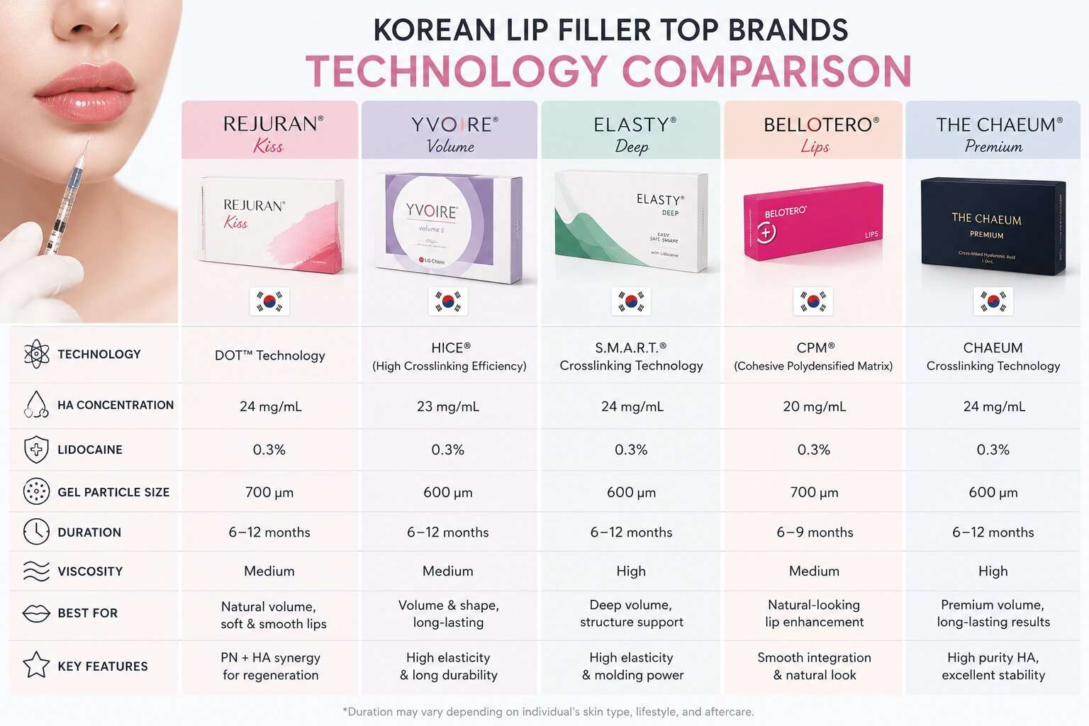 korean lip filler top brands technology comparison